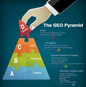 digital marketing kl