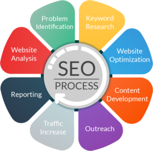 online marketing malaysia