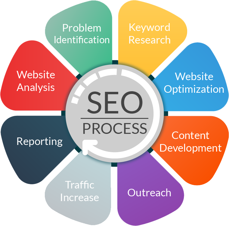 online marketing malaysia