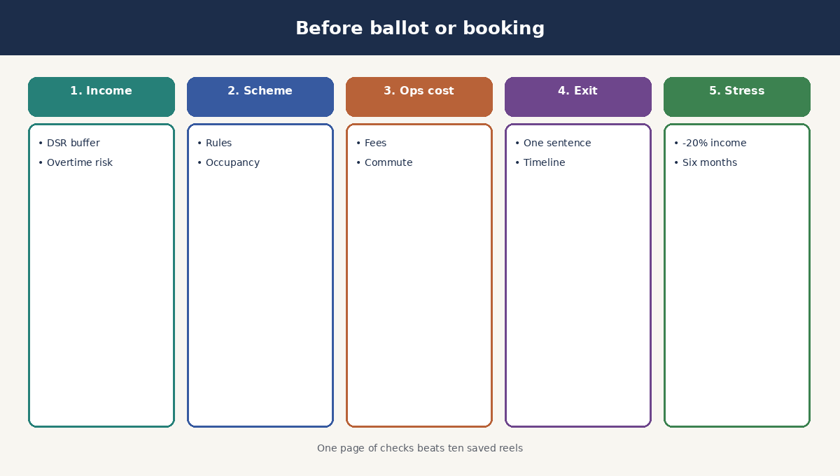 Five-step checklist before balloting or booking a Malaysia property